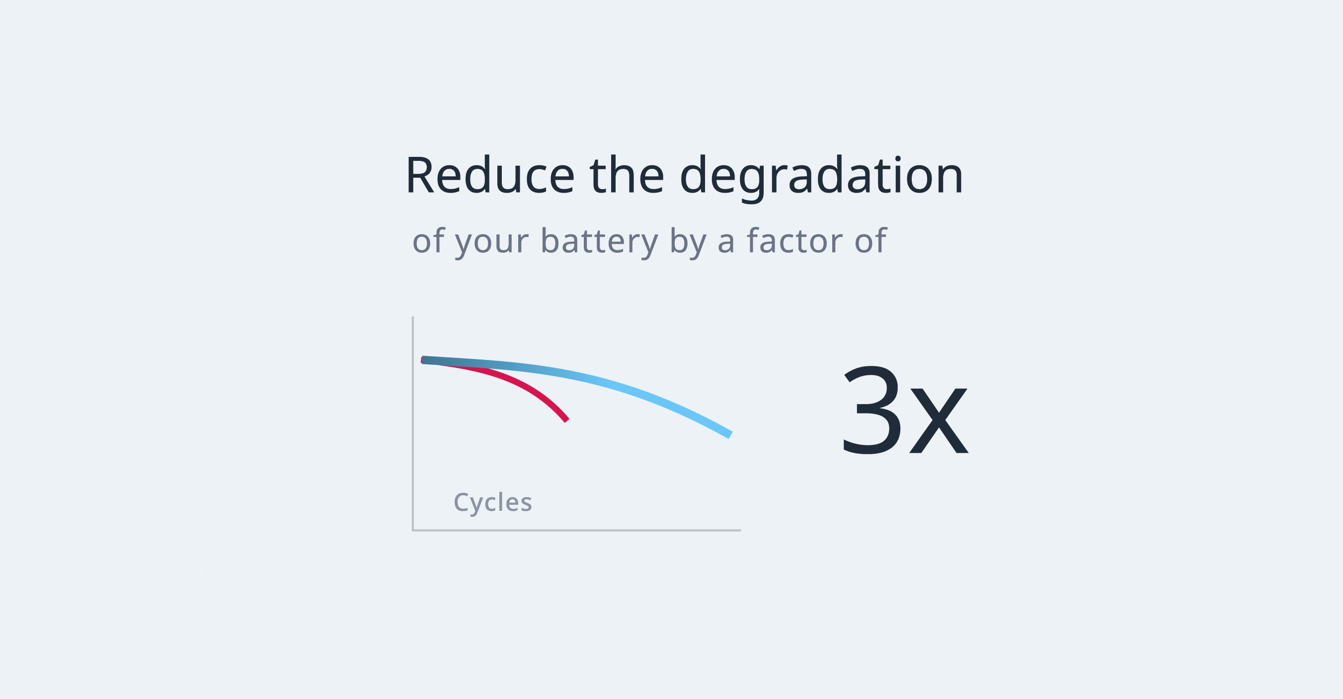 IND-Vorteile-Module3